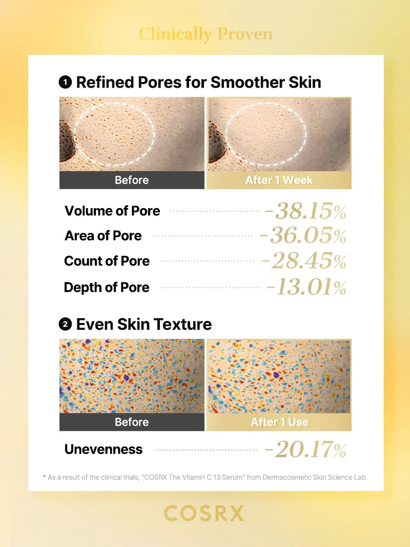 ($100+ Free Gift) The Vitamin C 13 Serum